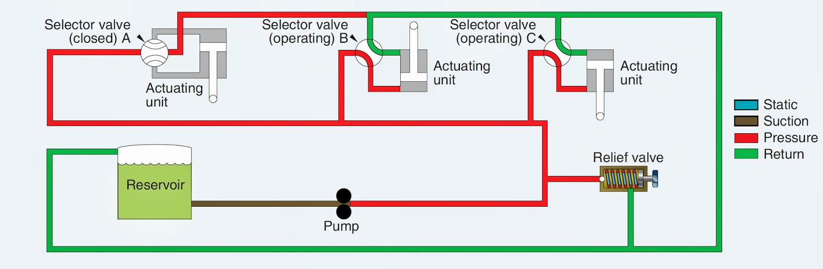 Hydraulic Training & Education Courses Hydraulic Training Program - ETS
